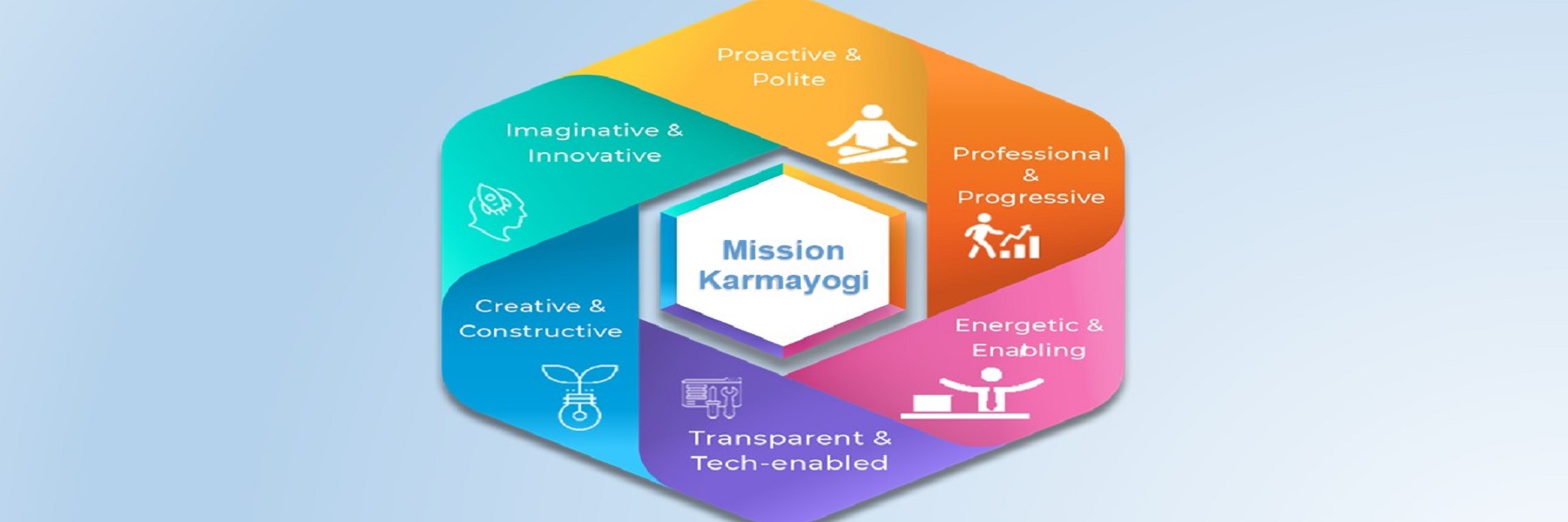 Mission Karmyogi